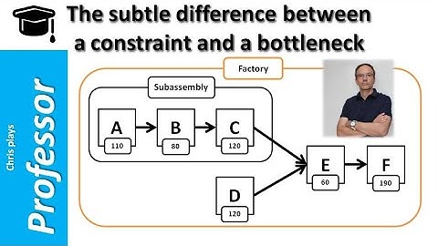 The subtle difference between a constraint and a bottleneck (Theory of Constraints)