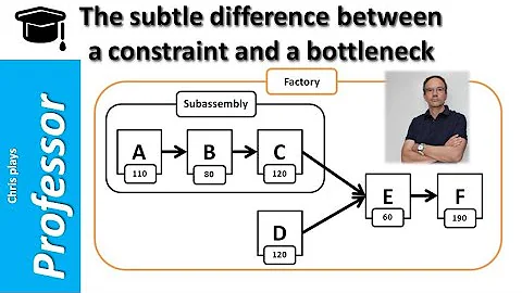 The subtle difference between a constraint and a bottleneck (Theory of Constraints)