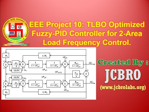 EEE Project 10: TLBO Optimized Fuzzy-PID controller based LFC