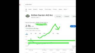 Edible Garden Ag, Edbl Stock Analysis Buy Or Sell
