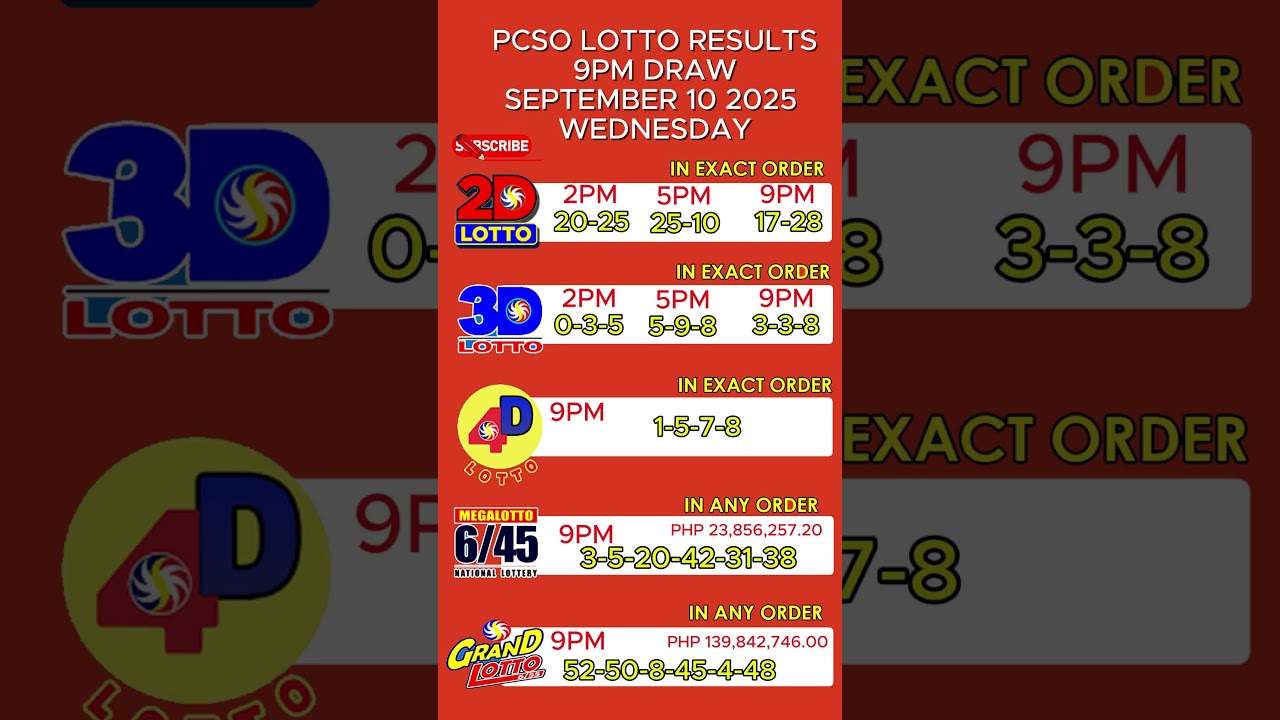 9PM PCSO LOTTO RESULT SEPTEMBER 10,2025 WEDNESDAY 2D 3D 4D 6/45 6/55