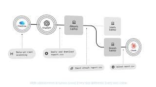Cyberhaven: Data Security for the Agentic Enterprise