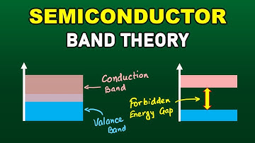 Semiconductor BAND Theory (in Hindi)