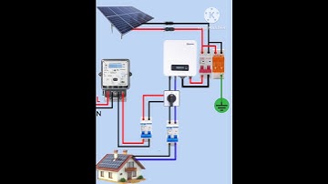 5 kw on grid solar panel system connection diagram #shorts #solarenergy #solarpower #solarpanels
