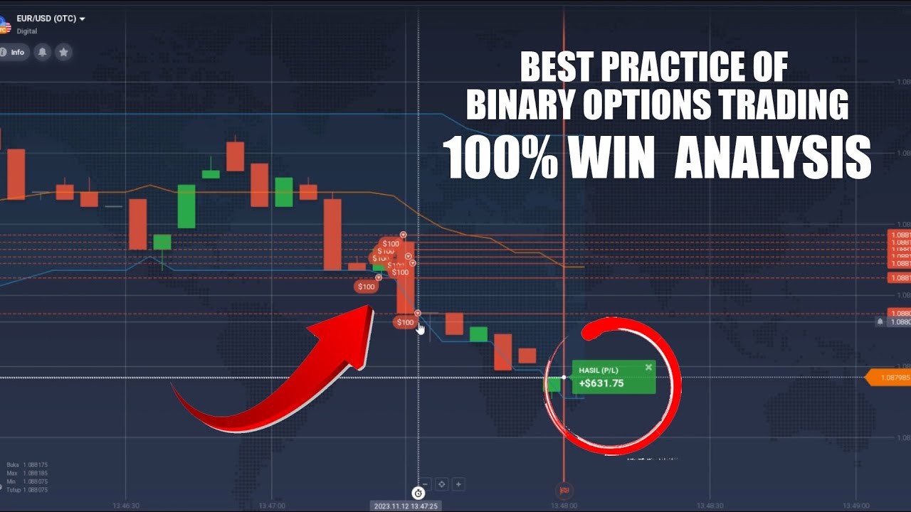 100% WIN Analysis - BEST PRACTICE OF BINARY OPTIONS TRADING - YouTube