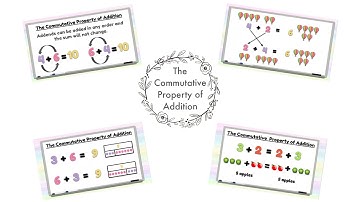 The Commutative Property of Addition