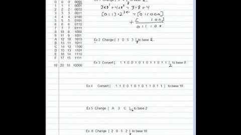 Changing Between Base 2 and Base 8 or 16