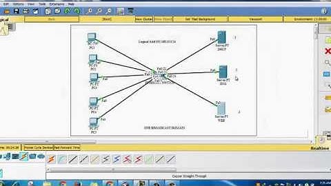 Relationship between DHCP,WEB and DNS servers