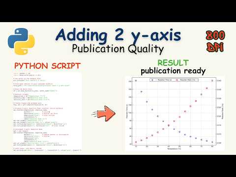Scatter chart with 2 y axis for your research data | Python