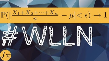 The Weak Law of Large Numbers (Proof)
