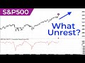 S&amp;P500 VIX Elliott Wave U.S. Market Update