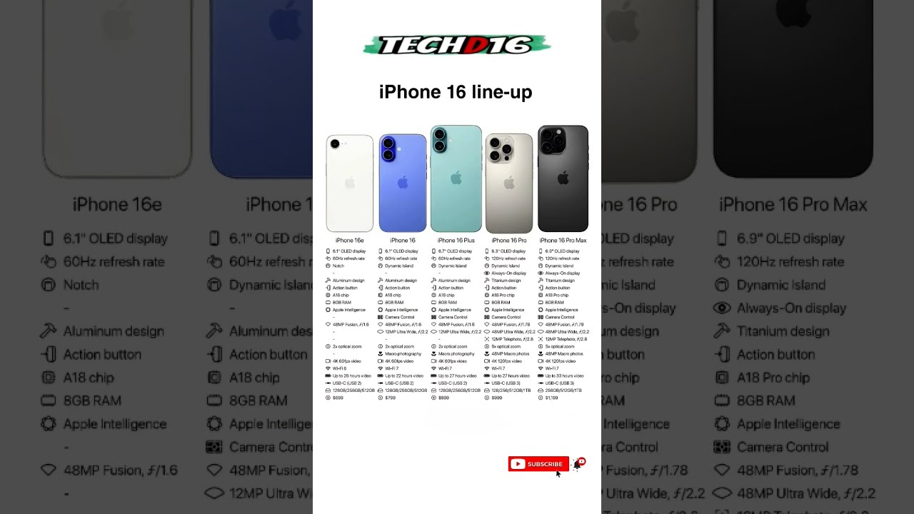 Iphone 16e Vs IPhone 16 Pro Max Plus FEATURES AND Specs Iphone16e