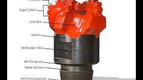 IADC Bit classification
