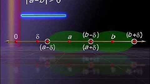 4-15 📘 Properties of Neighborhood | Limits & Continuity Simplified