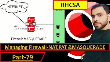 RedHat 9 Firewall Management: NAT, PAT & Masquerade Configuration Explained | RHCSA |PART-79