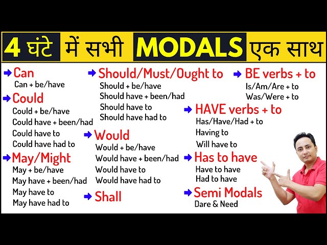 सभी Modal Verbs एक ही वीडियो में सीखिए। All Modal Verbs in English Grammar and Spoken English class=
