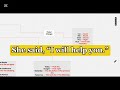 Narrations Lecture 1 I F.sc I HSSC 1 & 2