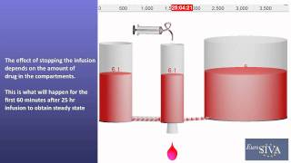 i Learn IV anesthesia module 1