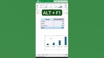 3 Excel Shortcuts in 15 SECONDS! #microsoftexcel #excelshortcuts