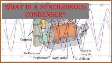 What is a synchronous condenser