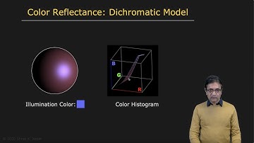 Dichromatic Model | Radiometry and Reflectance