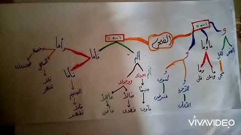 حفظ سورة (الضحى) في 5 دقائق فقط