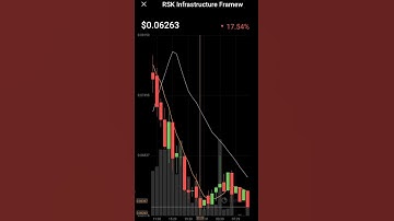 Rsk infrastructure framework token RIF crypto coin