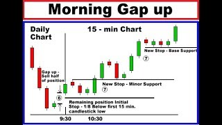 5 minute candlestick chart scalping strategy - Trusted Spots