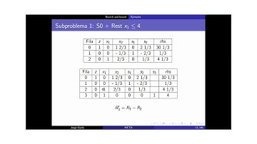 OA: Algoritmo Branch & Bound (ramificación y acotamiento)