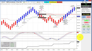 Automated Trading, Day Trading, Algo Trading, Ninjatrader Strategy Crude Oil, 30Year Bonds, E-Mini