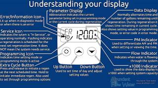 Fleck Digital SXT Programming for Water Softeners