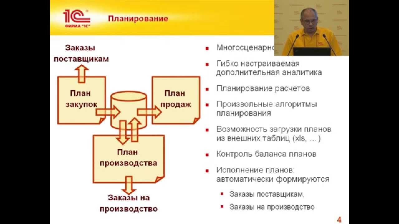 Заказ на внутреннее потребление 1с erp схема