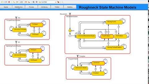 Transocean Builds Digital Twin for Well Construction Optimization