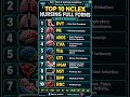 Top 10 NCLEX Nursing Full Forms | Quick Revision - Nootropic Nurse