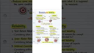 Reliability vs Validity #ctetpsychology #htetpsychology #cuetpgpsychology #ugcnetpsychology