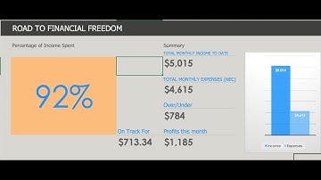 Monthly budget: ROAD TO FINANCIAL FREEDOM!