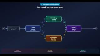 Agent Behavior Mining: Generative AI Agent Governance in Business Processes | BPM 2026
