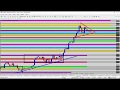 Daily Thetha - Episode 85: Forex Trading - YouTube