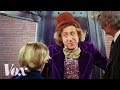 Gene Wilder's Film Contributions and Style