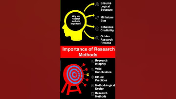 ✅Importance of Research Methods | A Guide for Students & Researchers