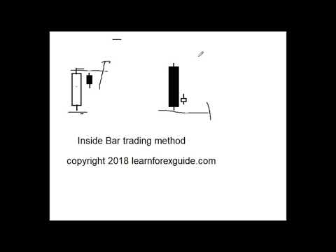 Home Learnforexguide Com - 