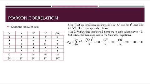Pearson Correlation Example Video