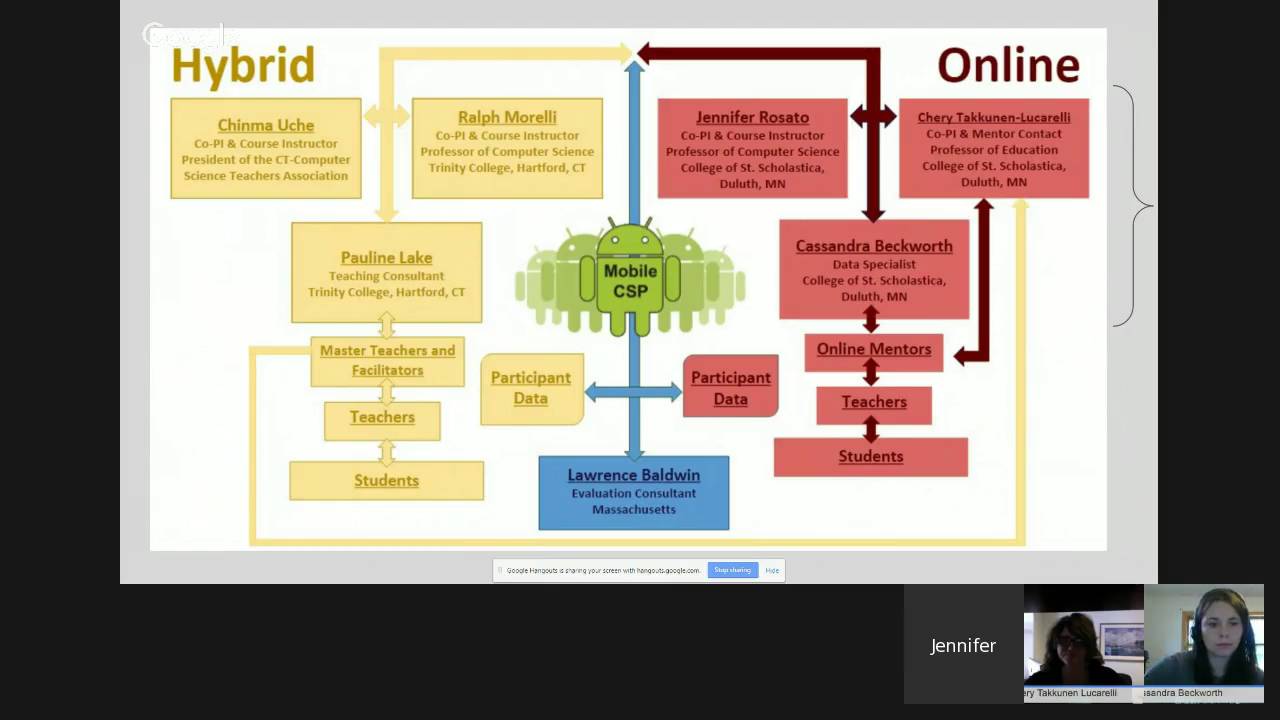 Mobile CSP Professional Development: Week 1