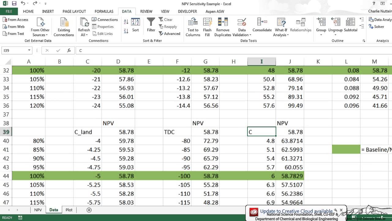 Tornado Chart Sensitivity Analysis Excel