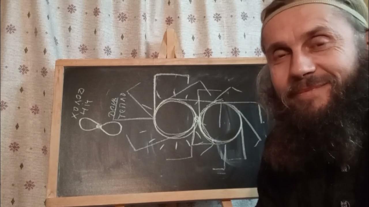 Образ символ что это. Образ символ что это