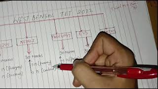 West Bengal Tet 2022 Exams Marks Distribution And Strategy In Detailimportant Tricks To Score Good