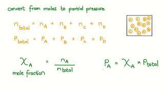 The Equilibrium Constant for Partial Pressures