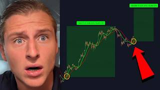HISTORICAL BITCOIN SIGNAL RETURNS… (THIS HAPPENED EVERY TIME)