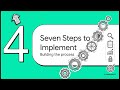 Govern 1.3 Mastering NIST GOVERN 1