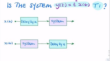 Example: Is this system time-invariant?